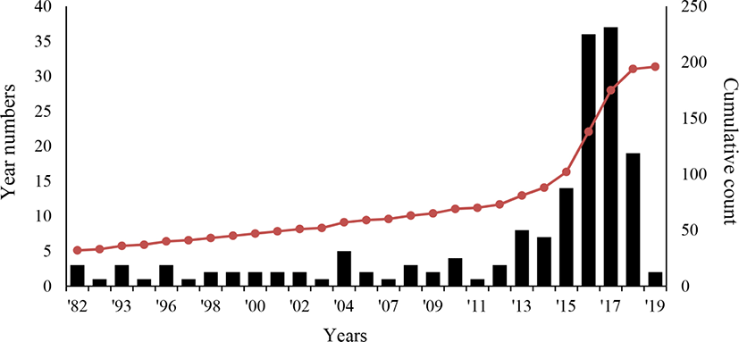 PDF) EDIBLE INSECTS future prospects fo food and feed security