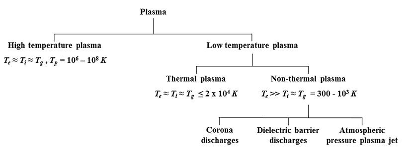 kosfa-37-4-477-f001