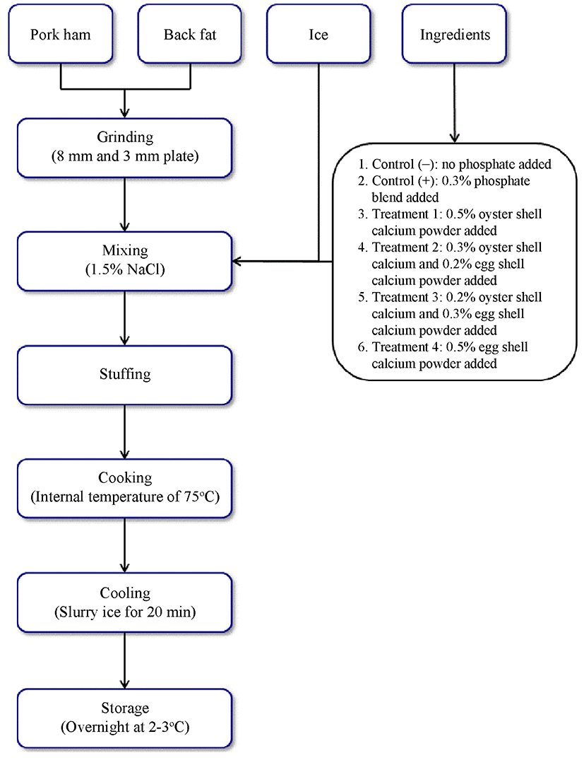 kosfa-37-4-571-f001