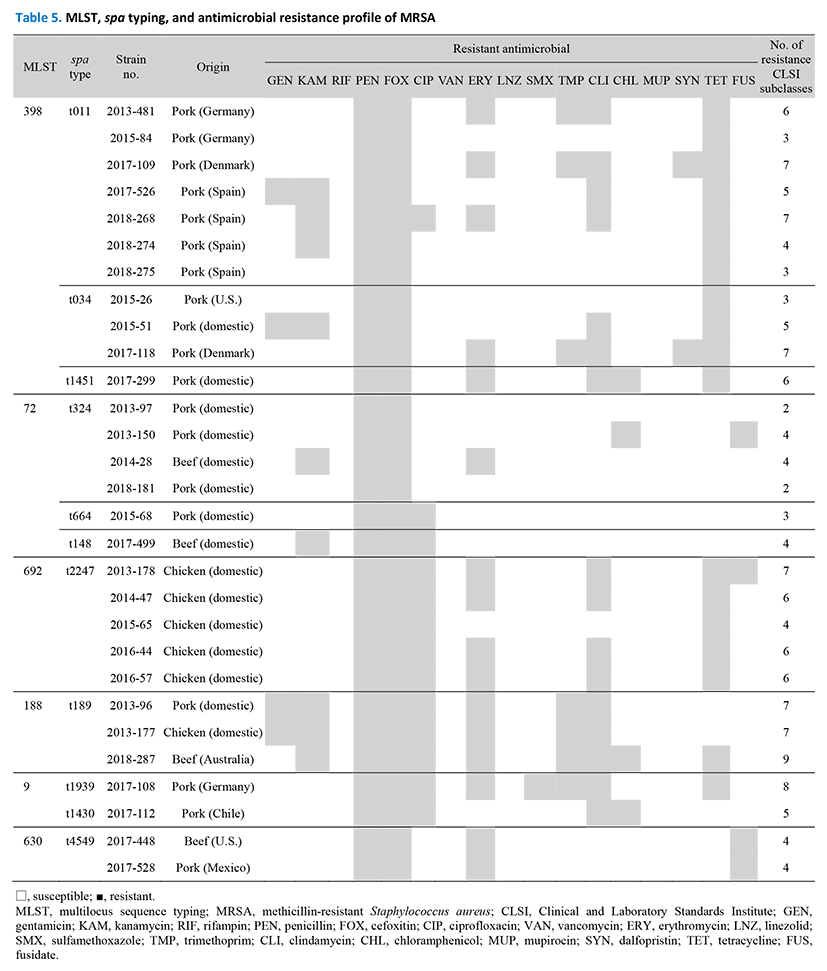 kosfa-40-5-758-t5